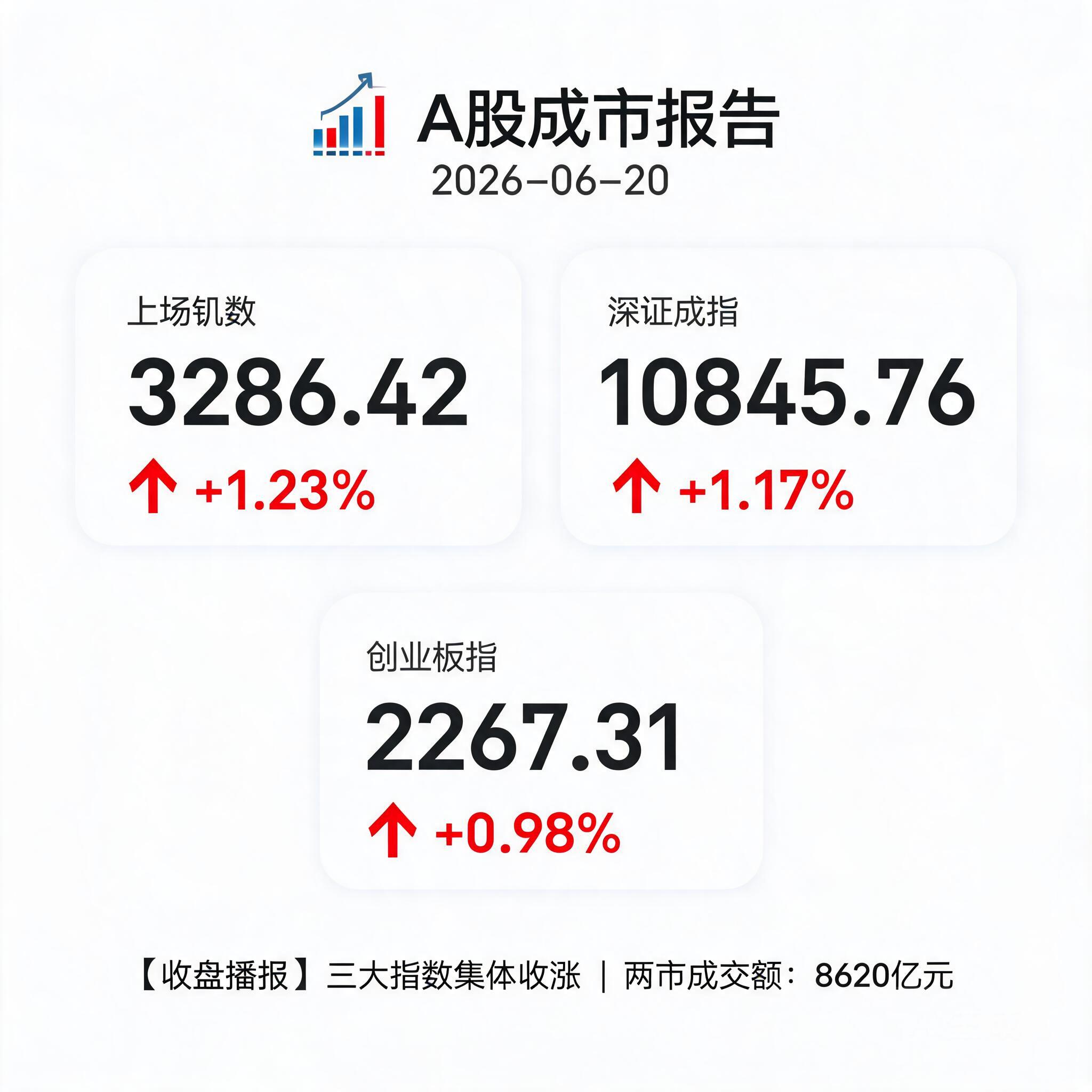 📊 A股收市报告 2026-06-20