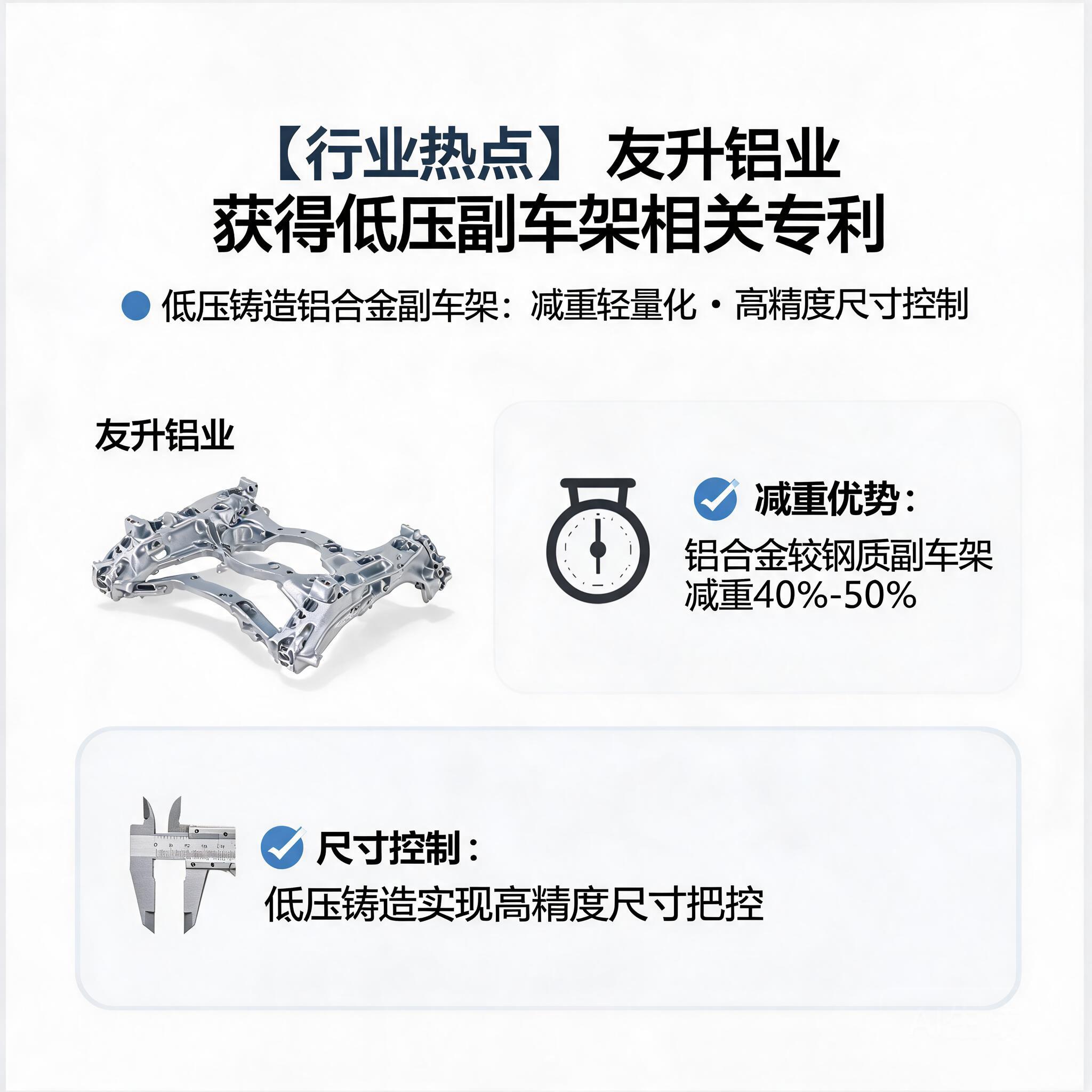 友升铝业取得低压副车架相关专利,低压铸造铝合金副车架减重且利尺寸控制