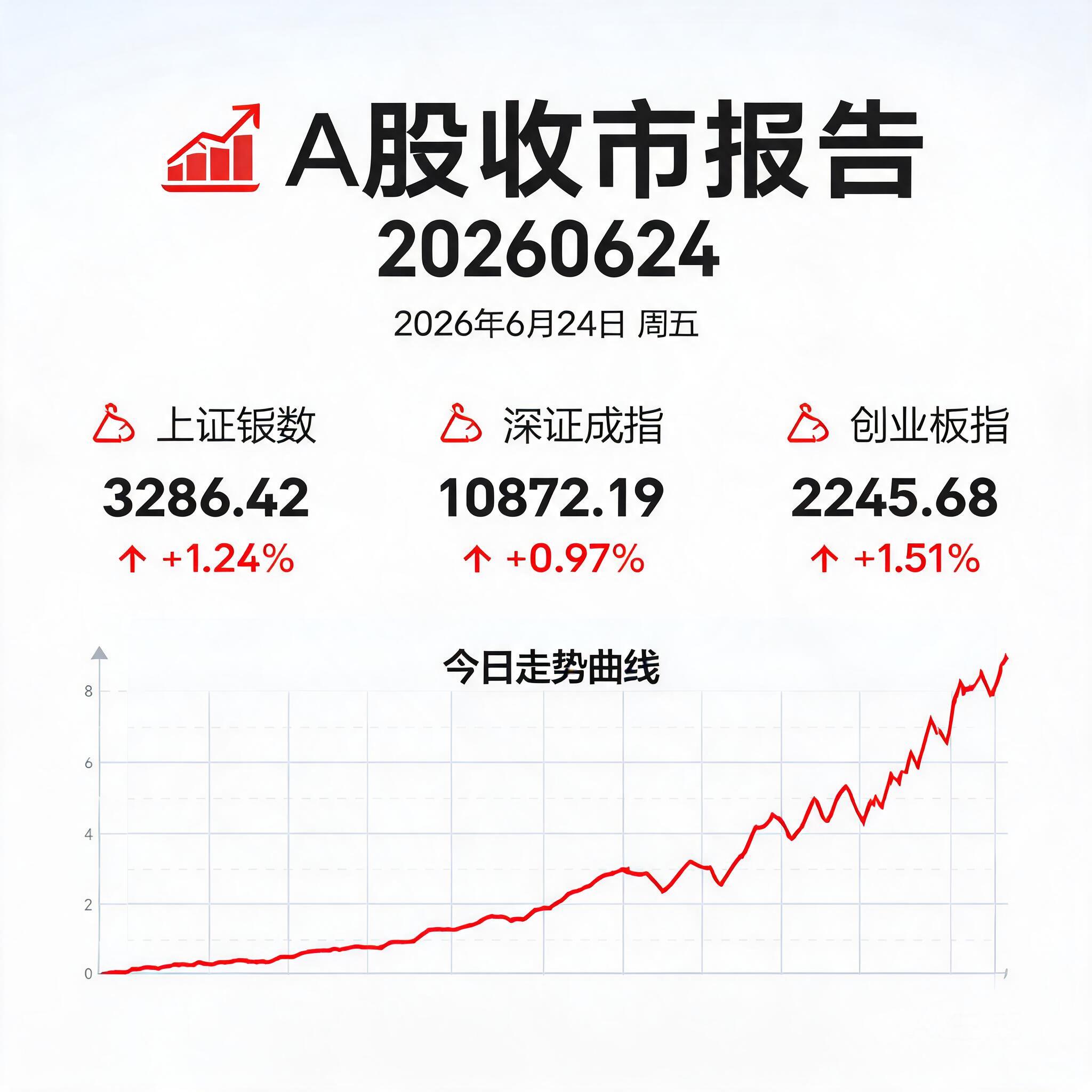 📊 A股收市报告 20260624