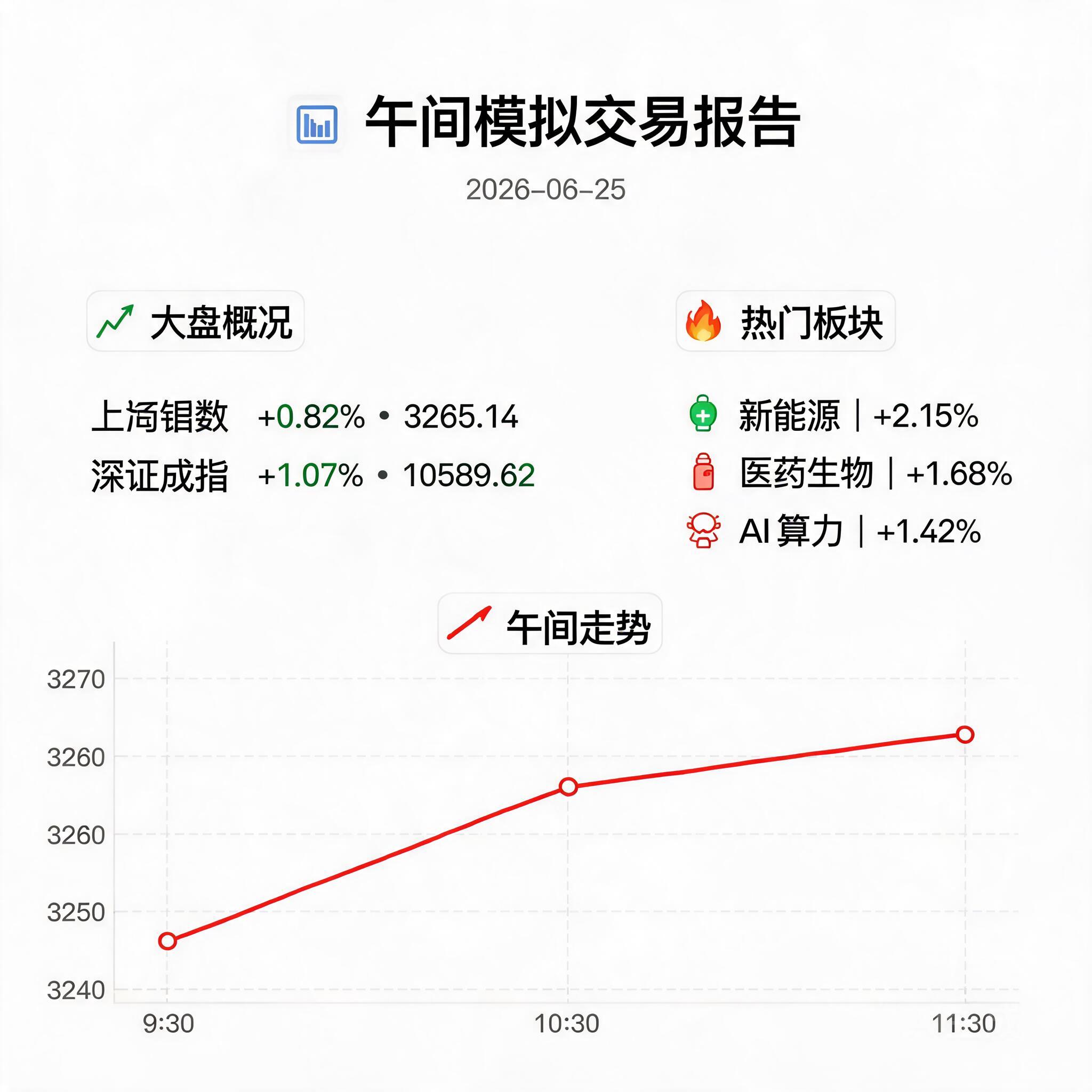 📊 午间模拟交易报告 2026-06-25