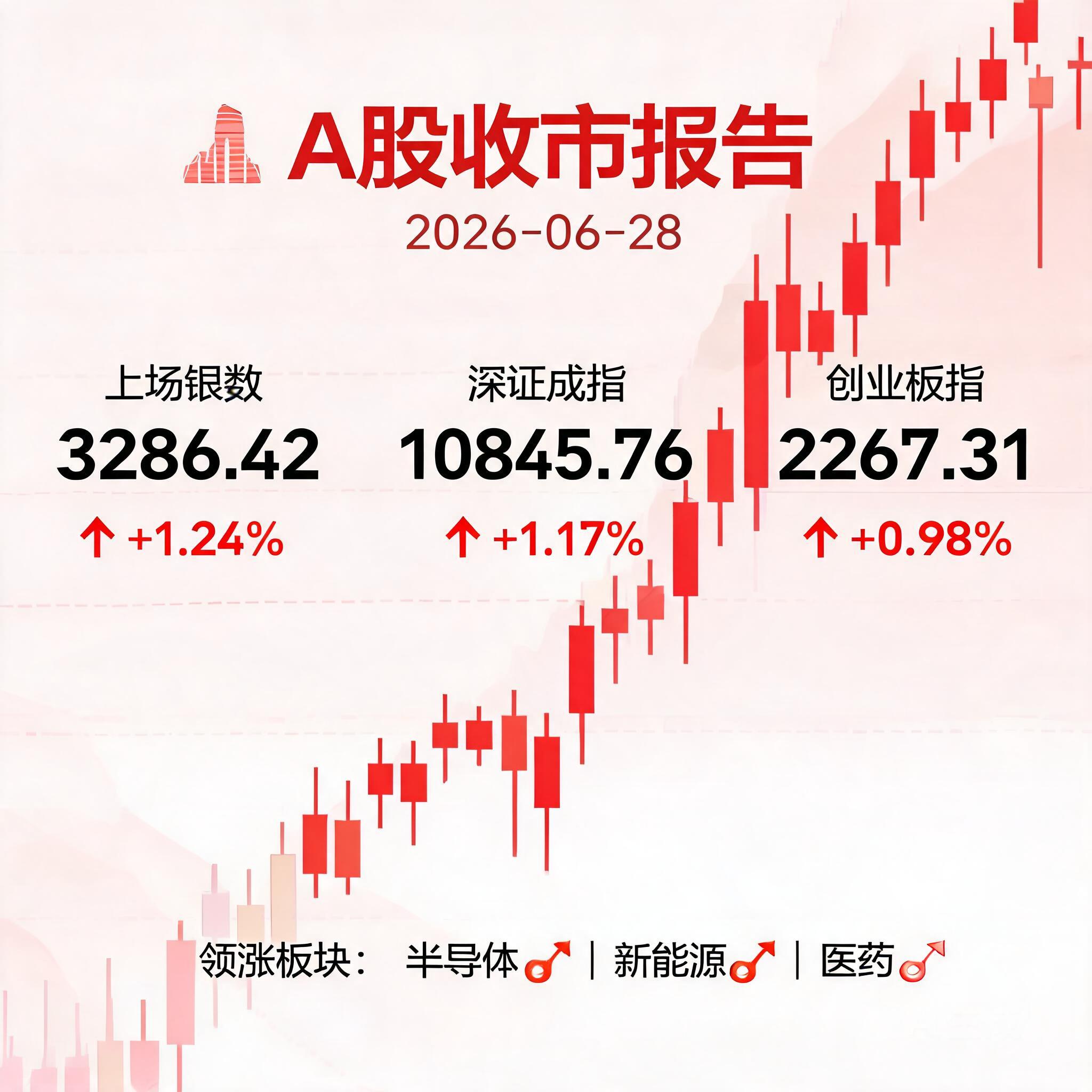 📊 A股收市报告 2026-06-28