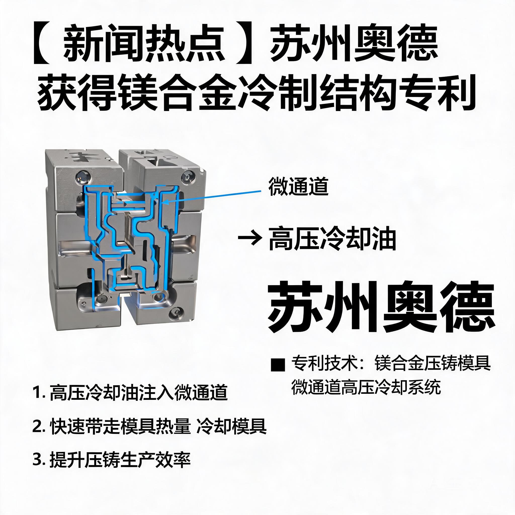 苏州奥德取得镁合金冷却结构相关专利,高压冷却油通过微通道冷却压铸模具提效