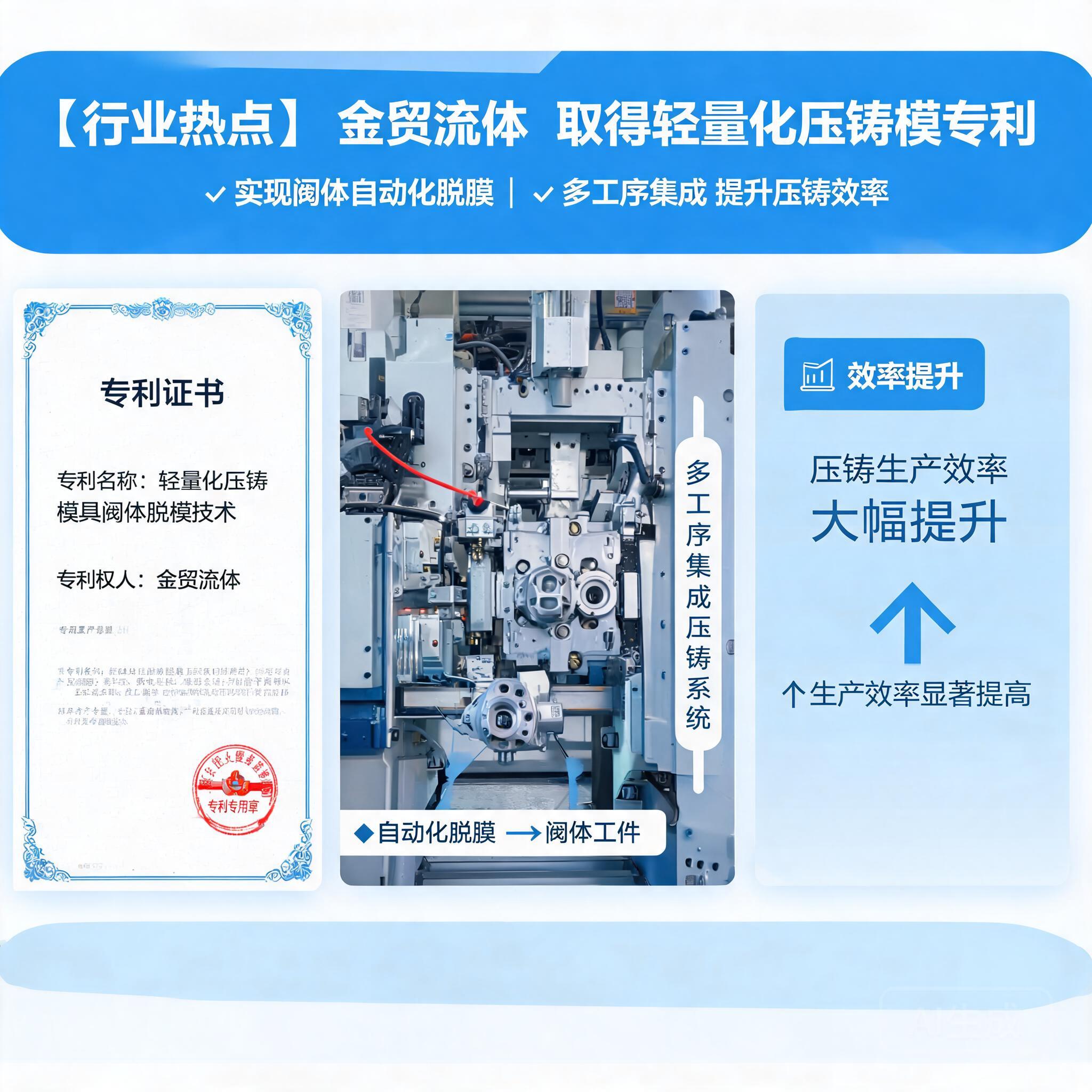 金贸流体取得轻量化压铸模相关专利,实现阀体自动化脱模,集多工序提压铸效率