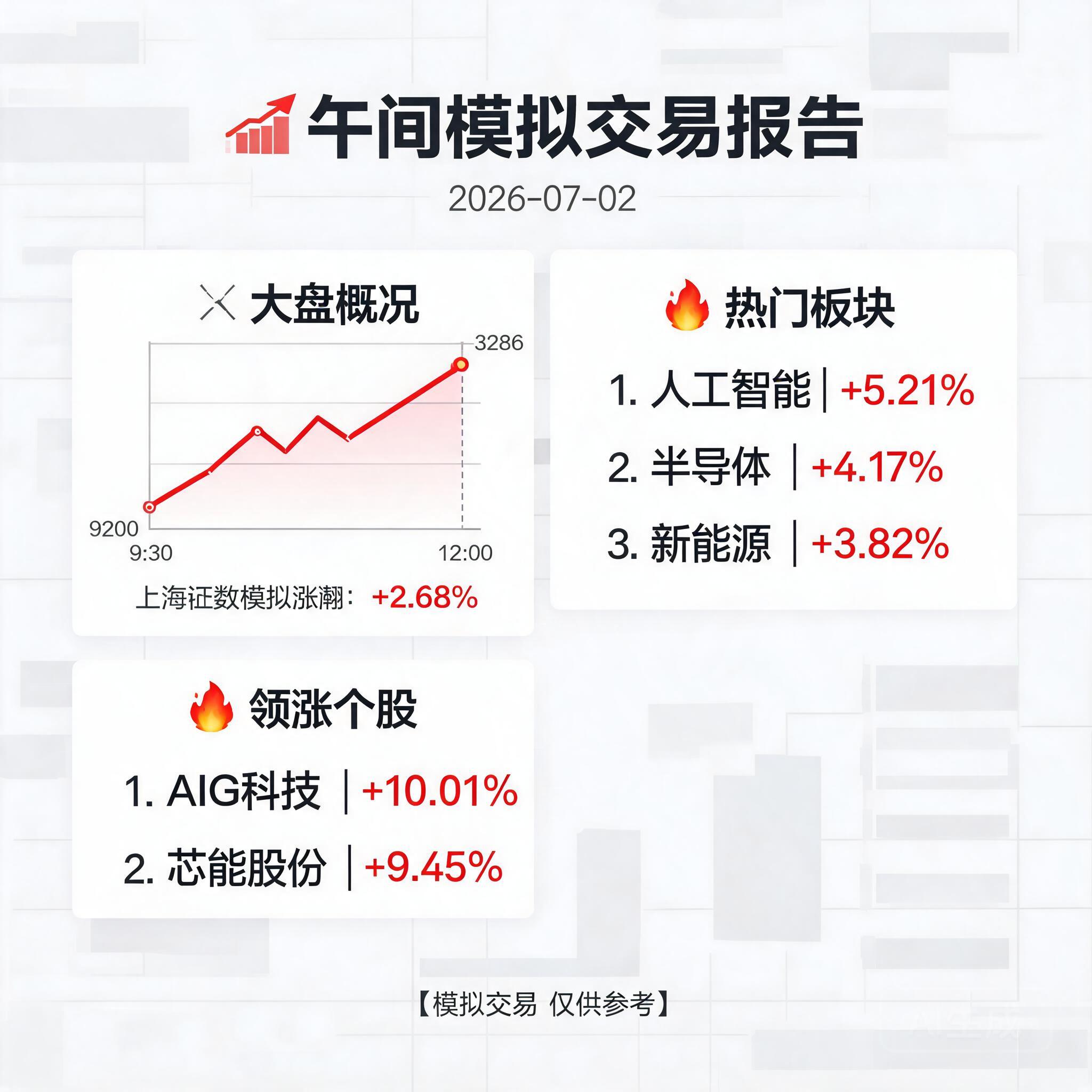 📊 午间模拟交易报告 2026-07-02