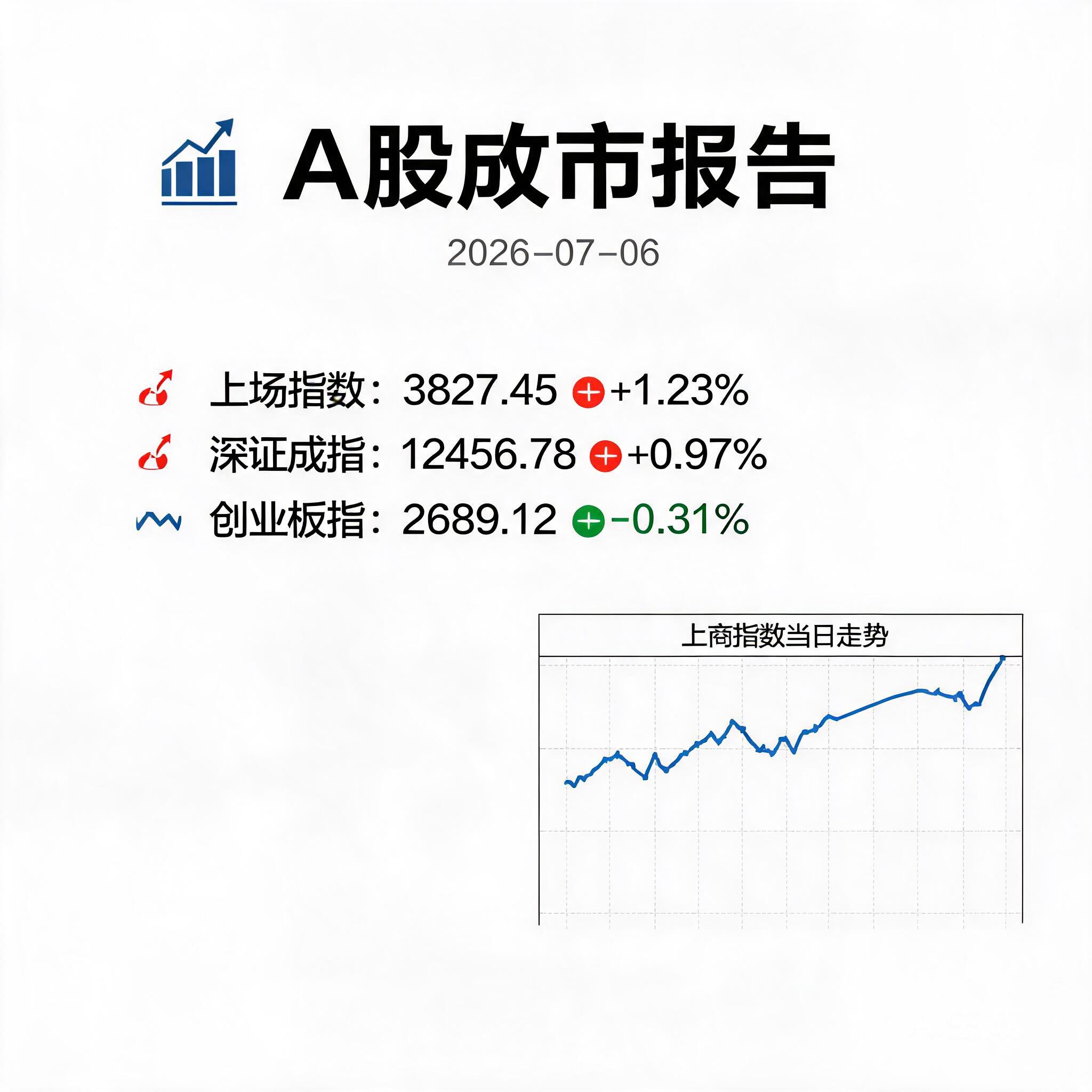 📊 A股收市报告 2026-07-06