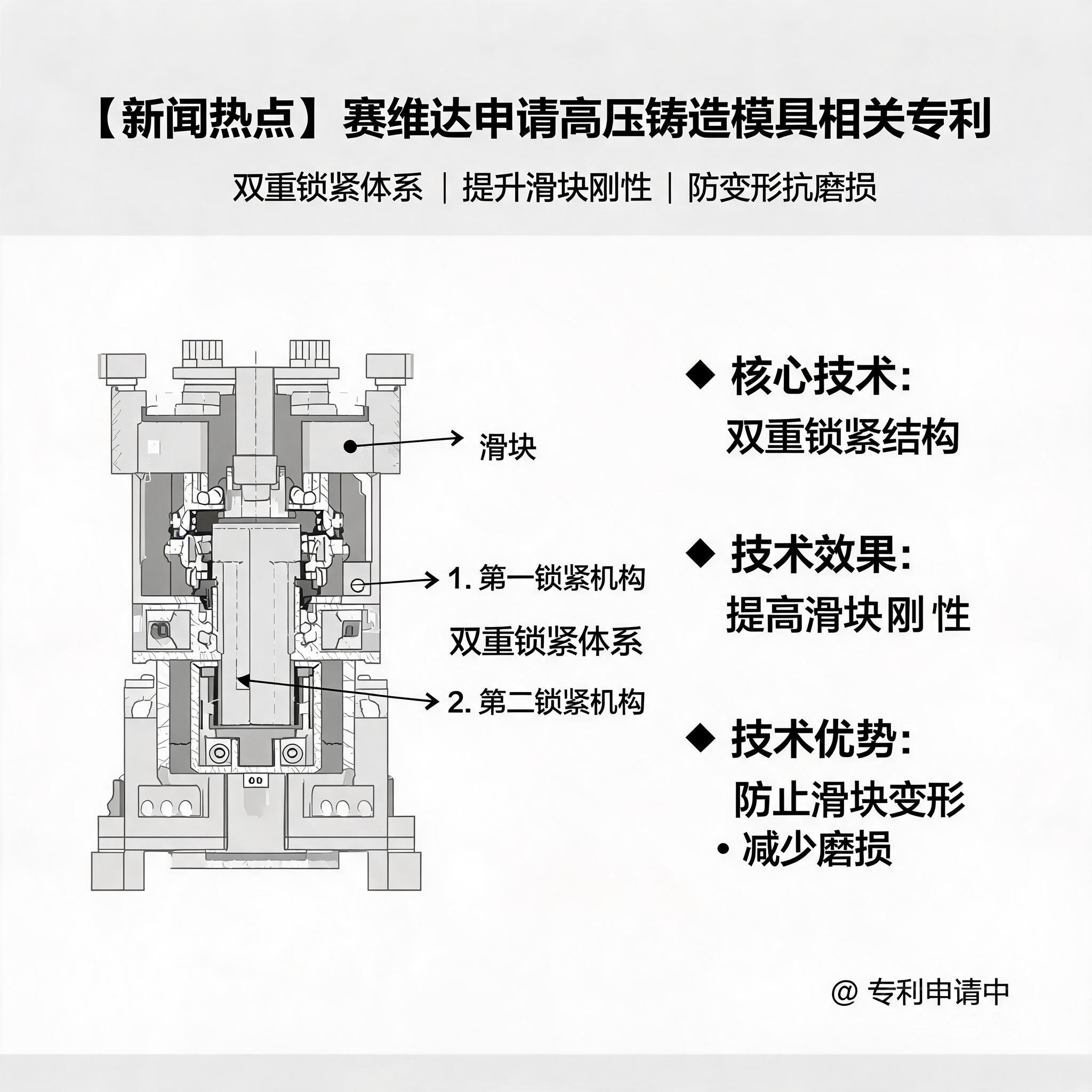 赛维达申请高压铸造模具相关专利,构建双重锁紧体系,提高滑块刚性防变形磨损
