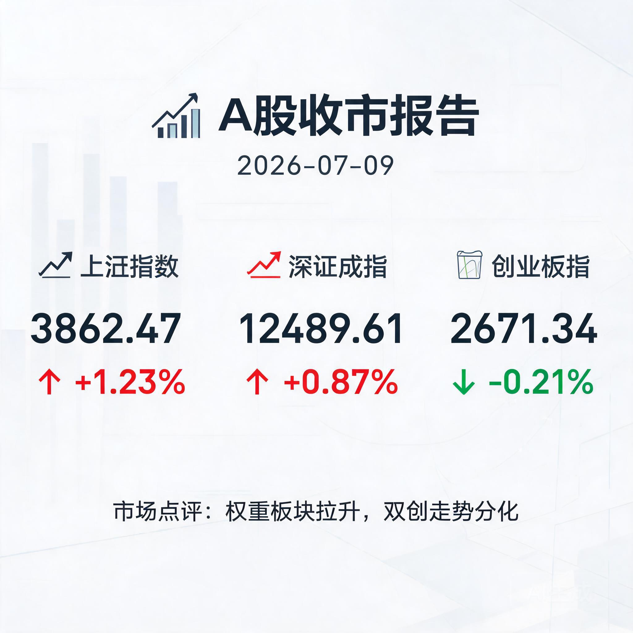 📊 A股收市报告 2026-07-09